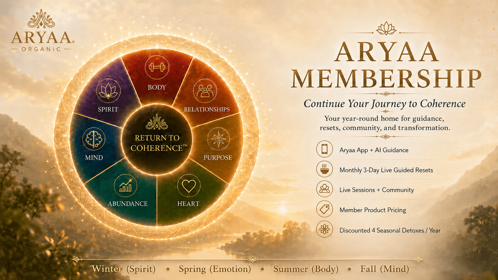 Return to Coherence Membership - Aryaa Organic